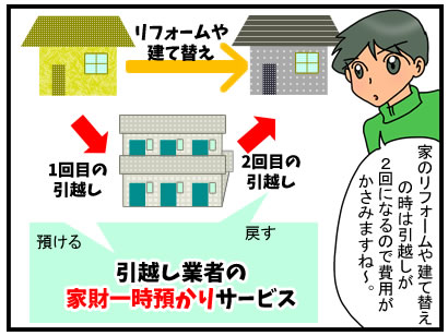 仮住まいへの一時的な引越し